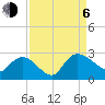 Black River tide chart for Wednesday, September 6, 2023