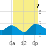Black River tide chart for Thursday, September 7, 2023