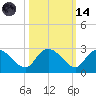 Black River tide chart for Saturday, October 14, 2023