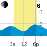 Black River tide chart for Friday, October 6, 2023