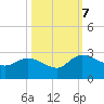 Black River tide chart for Saturday, October 7, 2023