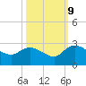 Black River tide chart for Monday, October 9, 2023