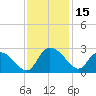 Black River tide chart for Wednesday, November 15, 2023