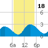 Black River tide chart for Saturday, November 18, 2023