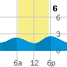 Black River tide chart for Monday, November 6, 2023