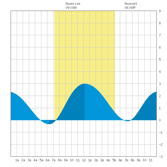Black River tide chart for Thursday, December 14, 2023
