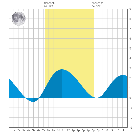 Black River tide chart for Tuesday, December 26, 2023