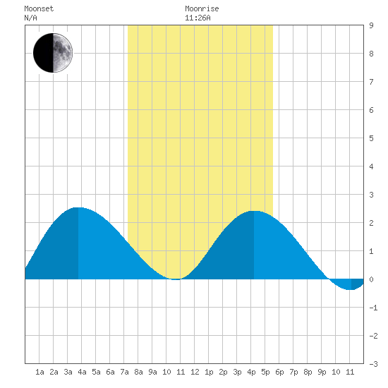 Black River tide chart for Wednesday, January 17, 2024
