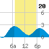 Black River tide chart for Saturday, January 20, 2024