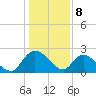Black River tide chart for Monday, January 8, 2024