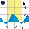 Black River tide chart for Friday, February 9, 2024