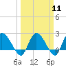 Black River tide chart for Monday, March 11, 2024