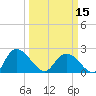 Black River tide chart for Friday, March 15, 2024