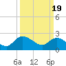 Black River tide chart for Tuesday, March 19, 2024