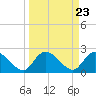 Black River tide chart for Saturday, March 23, 2024