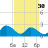 Black River tide chart for Saturday, March 30, 2024