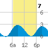 Black River tide chart for Thursday, March 7, 2024