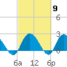 Black River tide chart for Saturday, March 9, 2024