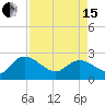 Black River tide chart for Monday, April 15, 2024