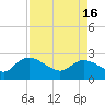 Black River tide chart for Tuesday, April 16, 2024