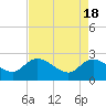 Black River tide chart for Thursday, April 18, 2024