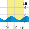 Black River tide chart for Friday, April 19, 2024