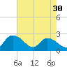 Black River tide chart for Tuesday, April 30, 2024