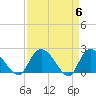 Black River tide chart for Saturday, April 6, 2024