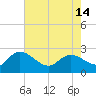 Black River tide chart for Tuesday, May 14, 2024
