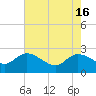 Black River tide chart for Thursday, May 16, 2024