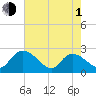 Black River tide chart for Wednesday, May 1, 2024