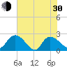Black River tide chart for Thursday, May 30, 2024