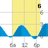 Black River tide chart for Monday, May 6, 2024