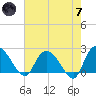 Black River tide chart for Tuesday, May 7, 2024