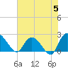 Black River tide chart for Wednesday, June 5, 2024