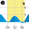 Black River tide chart for Thursday, June 6, 2024