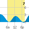 Black River tide chart for Friday, June 7, 2024