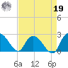 Black River tide chart for Monday, August 19, 2024