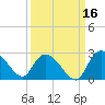 Black River tide chart for Monday, September 16, 2024