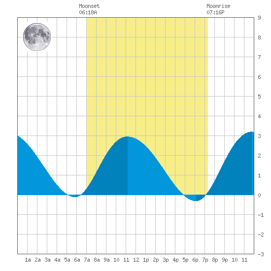 Black River tide chart for Tuesday, September 17, 2024