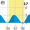 Black River tide chart for Tuesday, September 17, 2024
