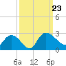 Black River tide chart for Monday, September 23, 2024