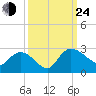 Black River tide chart for Tuesday, September 24, 2024