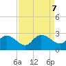 Black River tide chart for Saturday, September 7, 2024