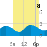Black River tide chart for Sunday, September 8, 2024