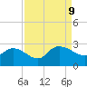 Black River tide chart for Monday, September 9, 2024