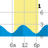 Black River tide chart for Tuesday, October 1, 2024