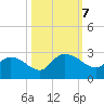 Black River tide chart for Monday, October 7, 2024