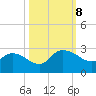 Black River tide chart for Tuesday, October 8, 2024