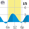 Black River tide chart for Friday, November 15, 2024